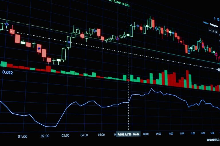 Close-up of stock market candlestick chart showcasing financial data trends.