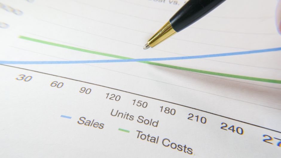 A pen pointing to a financial graph showing sales and total costs.